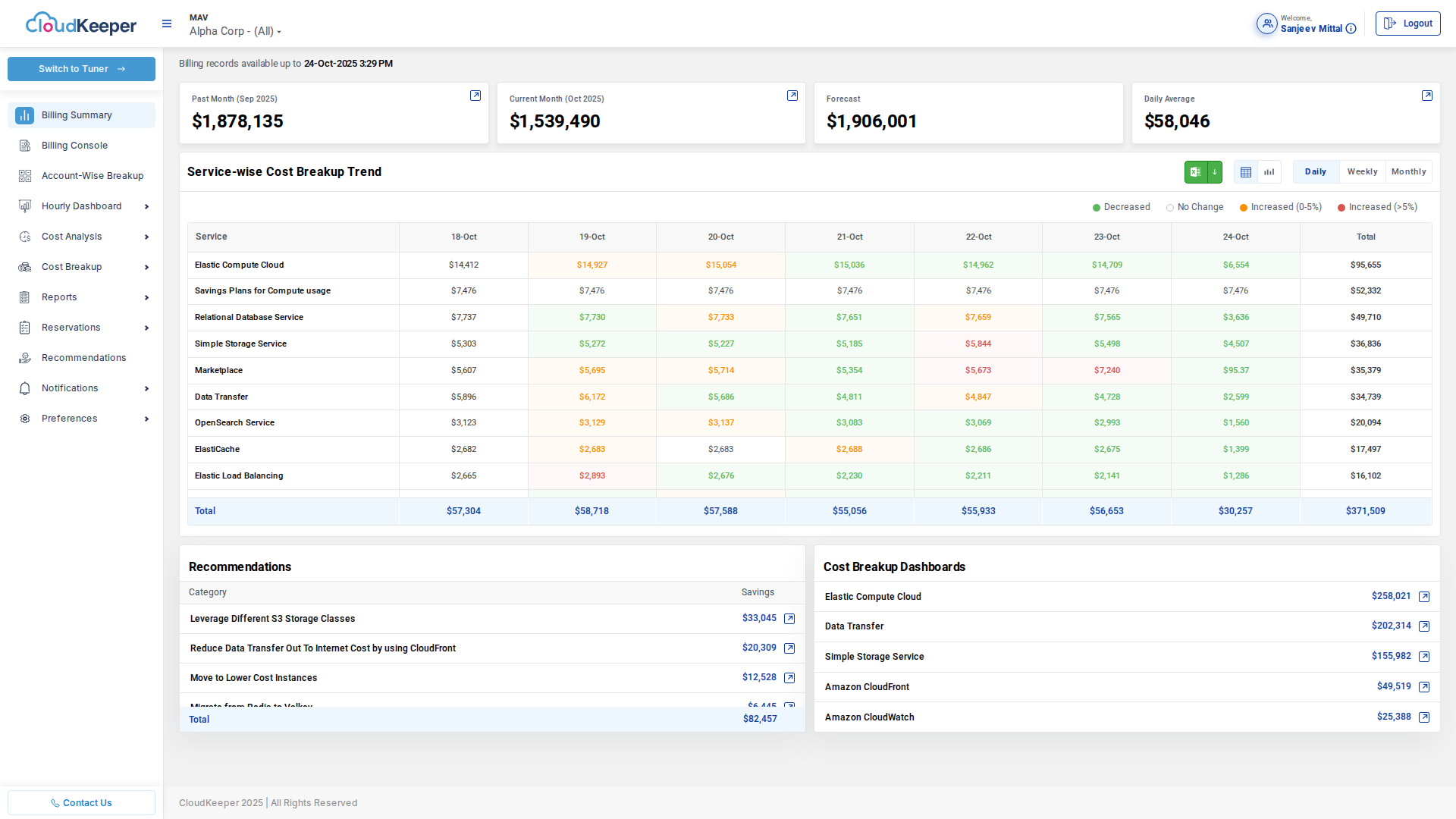 Billing Summary