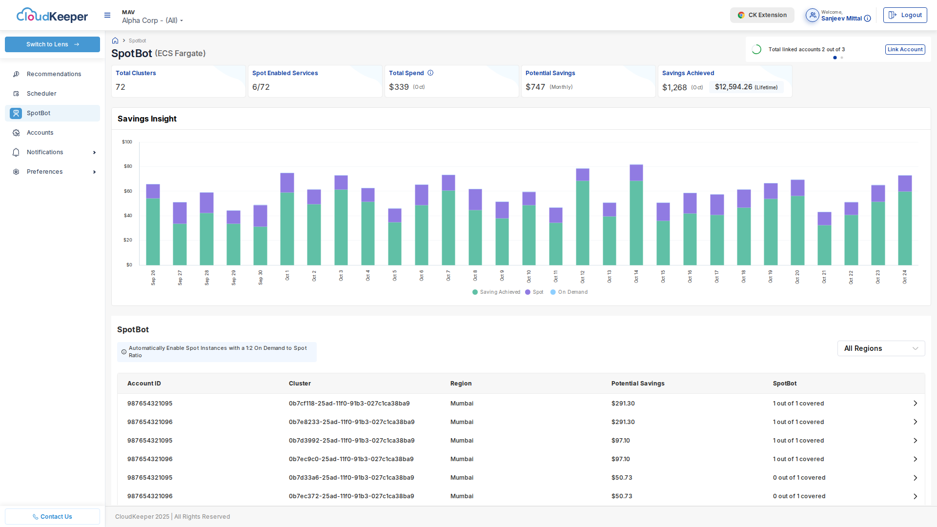 SpotBot Dashboard