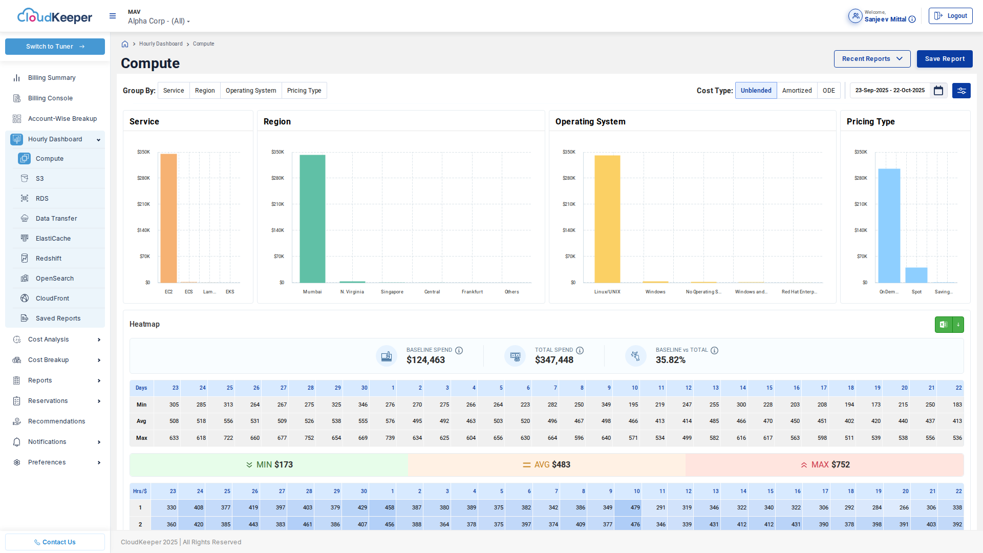 Compute Dashboard