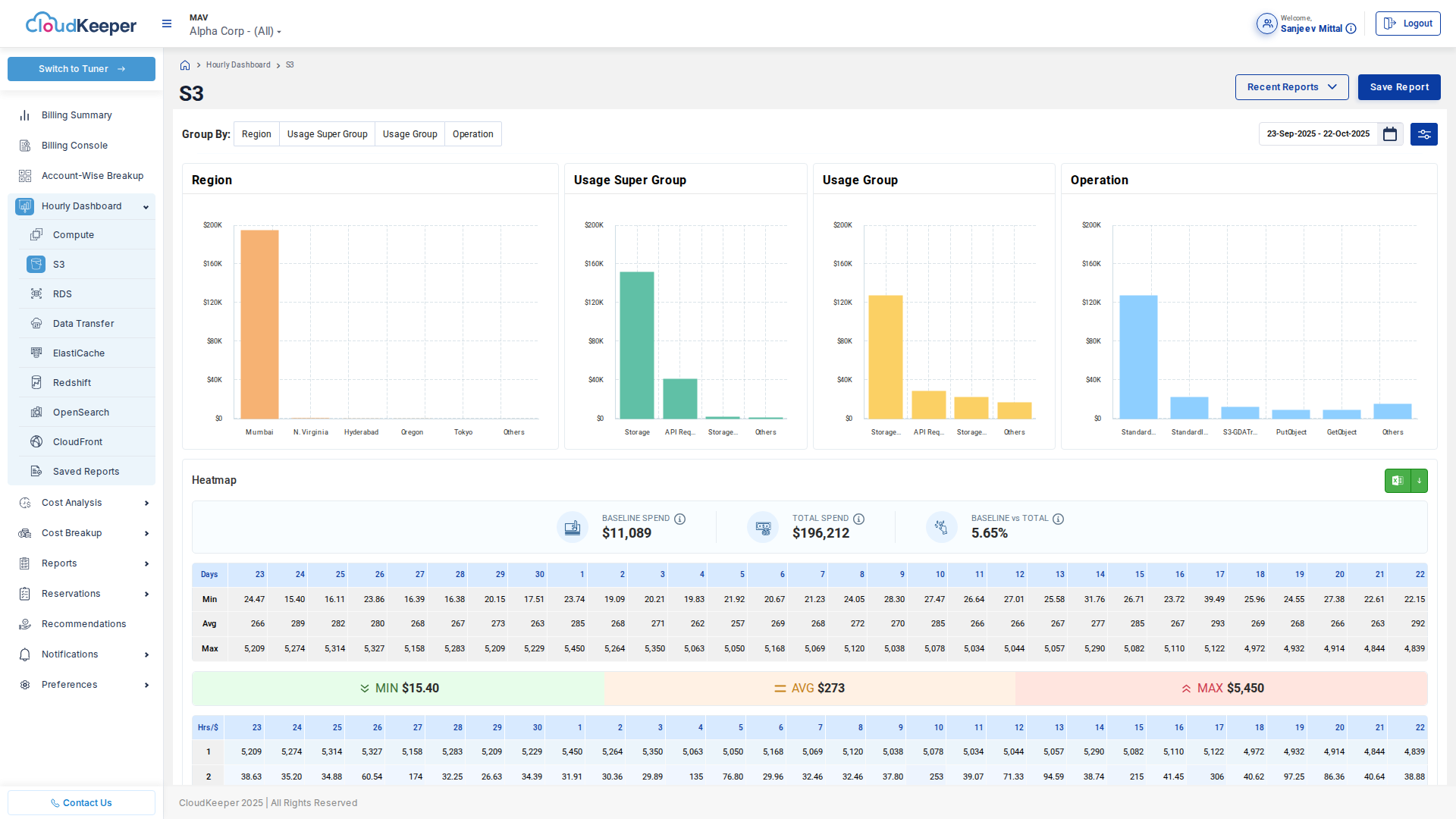 S3 Dashboard