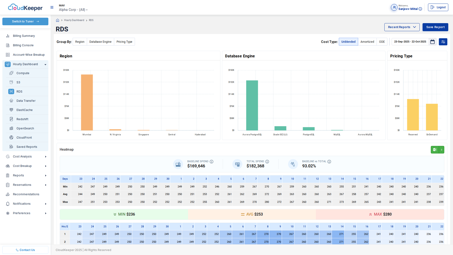 RDS Dashboard