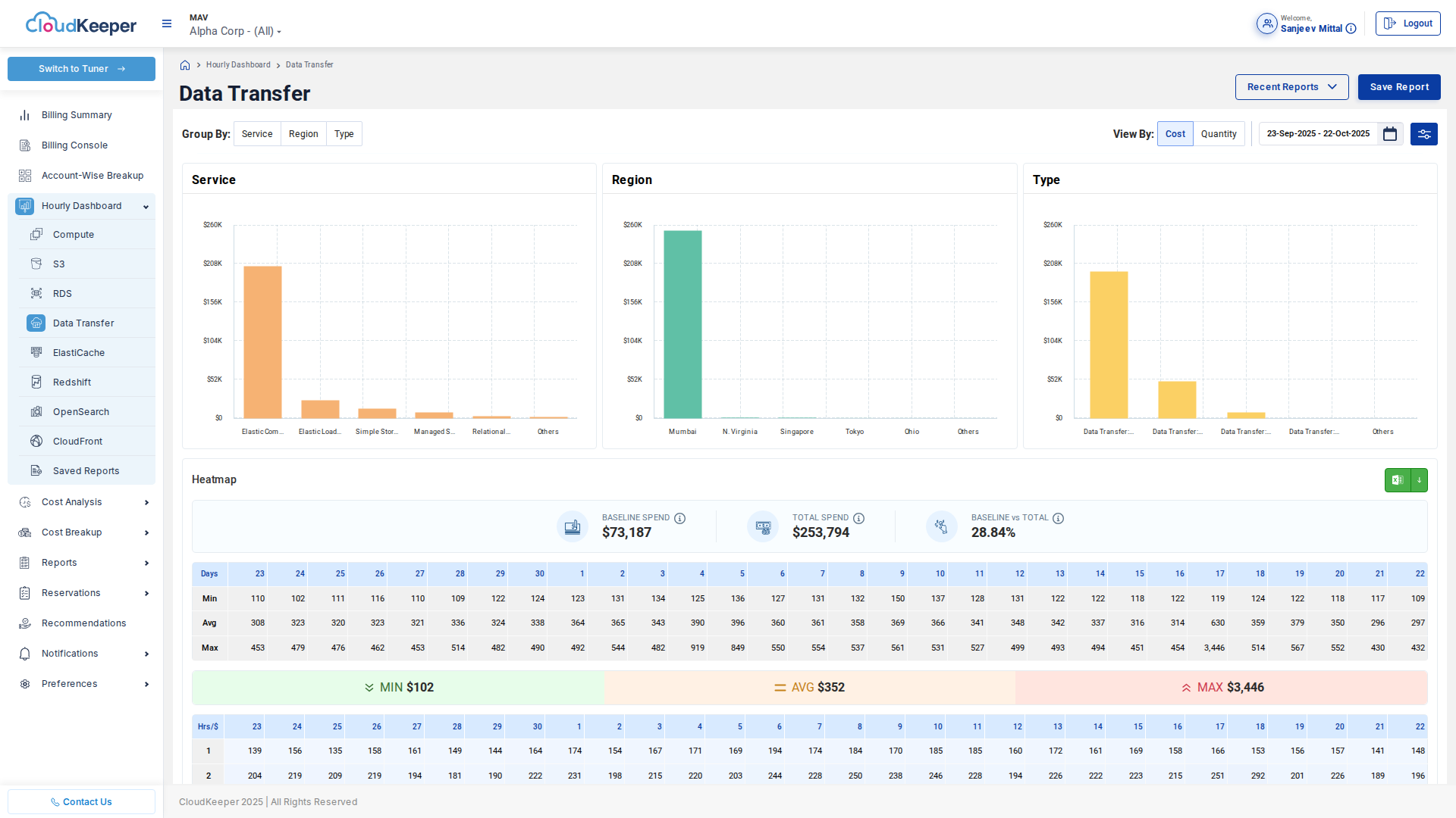 Data Transfer Dashboard