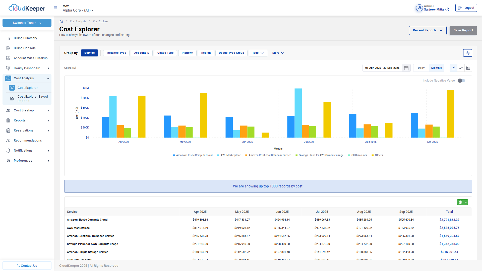 Cost Explorer